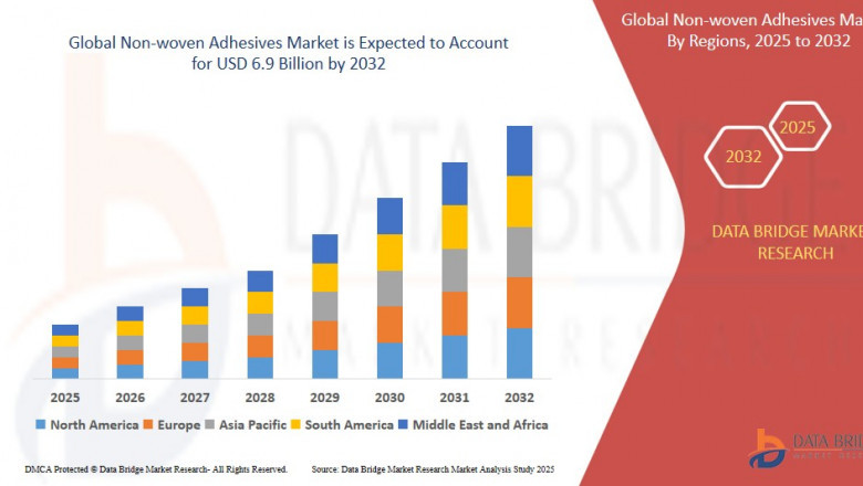 Non-woven Adhesives Global  Market: Forecast and Dynamics 2025 - 2032