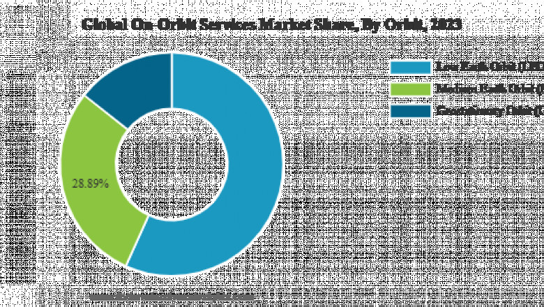 On-Orbit Services Market Top Key Players and Competitive Landscape 2032