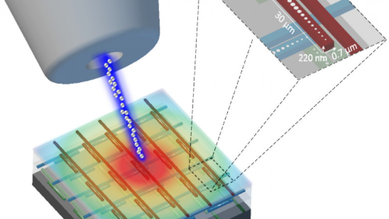 Photonic Sensors and Detectors Market Impacting Factors Shaping Innovation, Growth, and Application Expansion