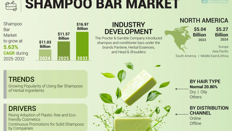 Shampoo Bar Market Size, Share, Growth, Industry Opportunities, 2032
