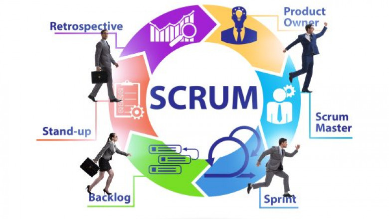 The Impact of Scrum Master Courses and CSPO Certification on Students