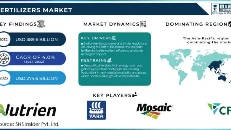 What Role Do European Policies Play in Fertilizer Demand?