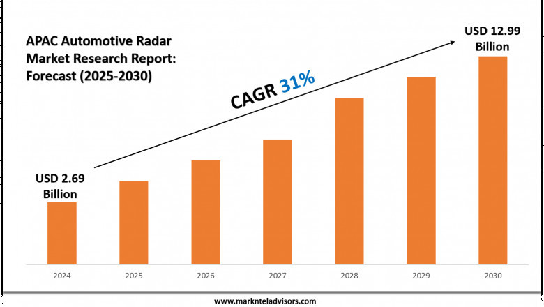 APAC Automotive Radar Market Analysis Report with Forecast Insights to 2030: Continental AG, Denso Corporation, Aptiv