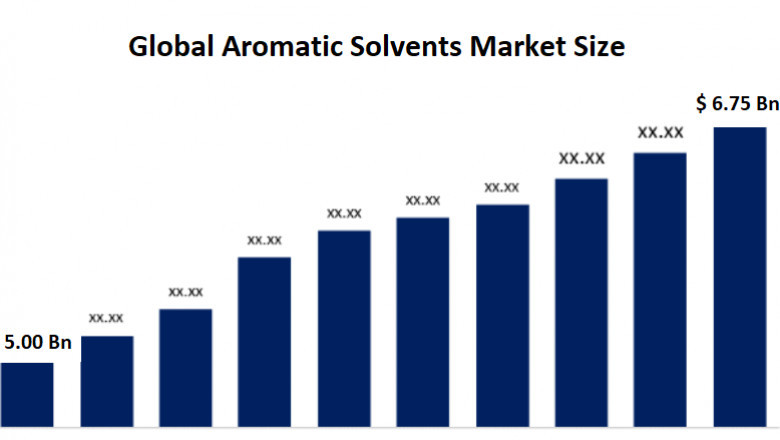 Aromatic Solvents Market: Trends, Applications, and Future Outlook