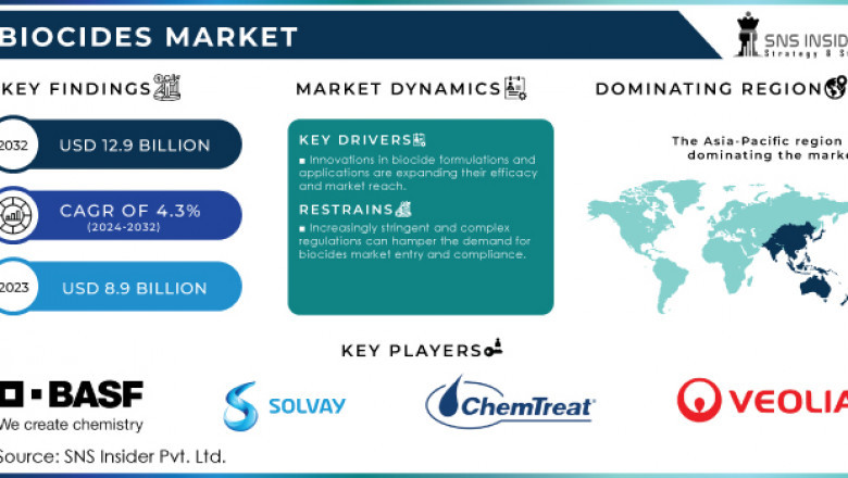 How Is Innovation Driving Biocide Demand in US Healthcare?