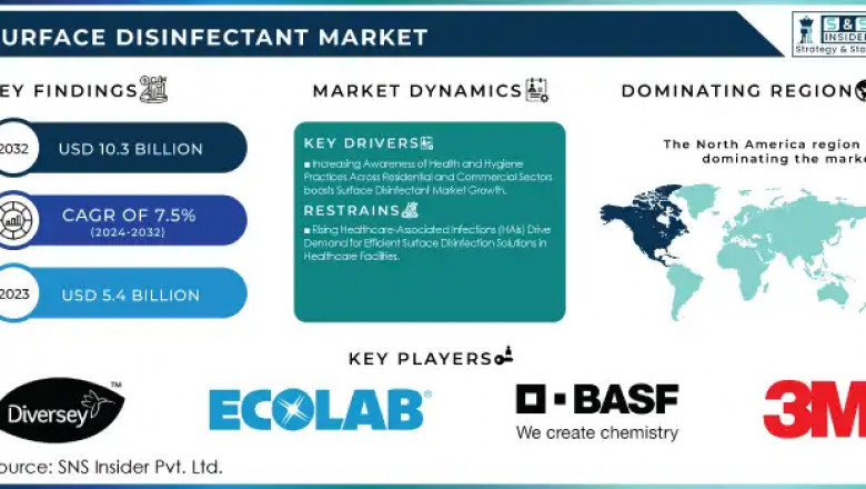 What Drives Europe’s Demand for Eco-Friendly Surface Disinfectants?
