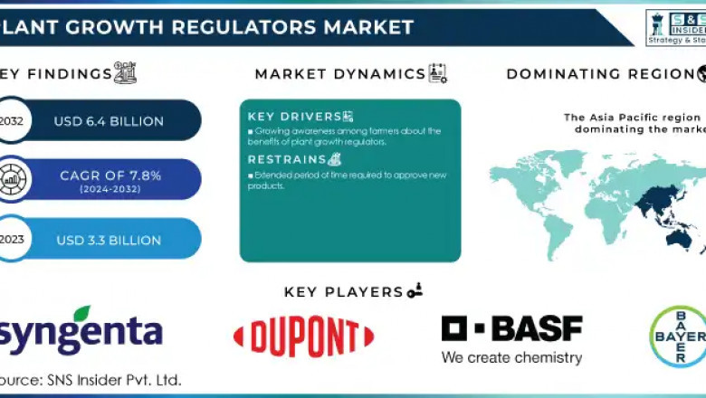 What Drives Europe’s Growing Demand for Plant Growth Regulators?