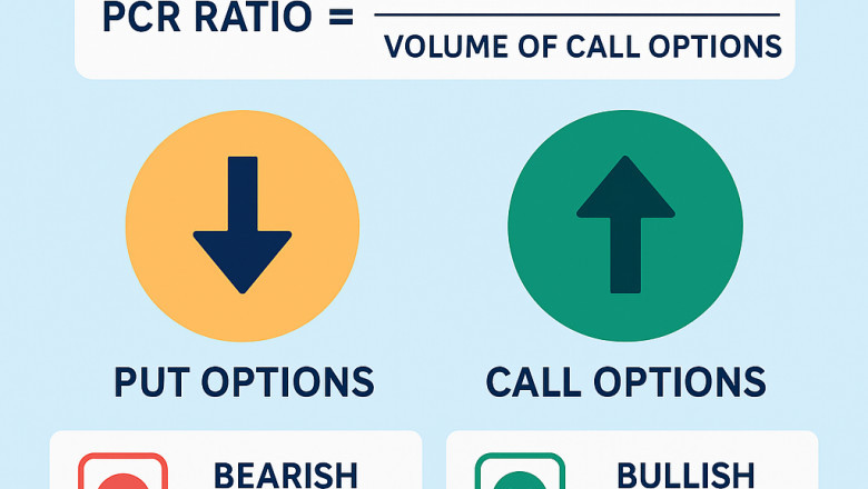What is PCR Ratio? A Beginner’s Guide to Understanding Market Sentiment