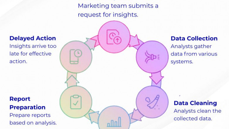 Break the Insights Loop: Act Before It's Too Late