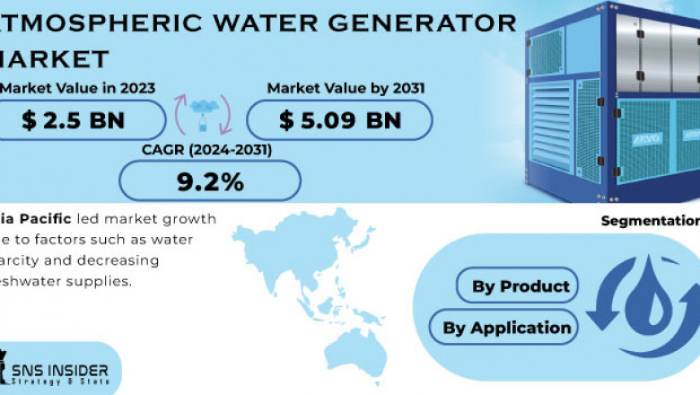Can AWGs Provide Sustainable Water Solutions in US Industries?