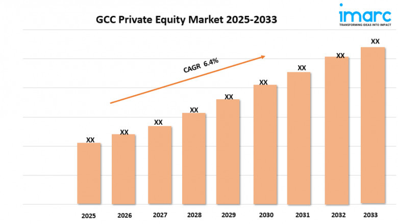 GCC Private Equity Market Trends, Growth, and Forecast 2025-2033