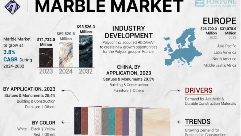 Marble Market Share Analysis by Region, Type, and End-User to 2032