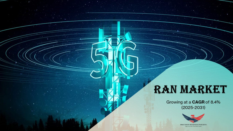 RAN Market Size, Share, Overview, Trends Report 2031