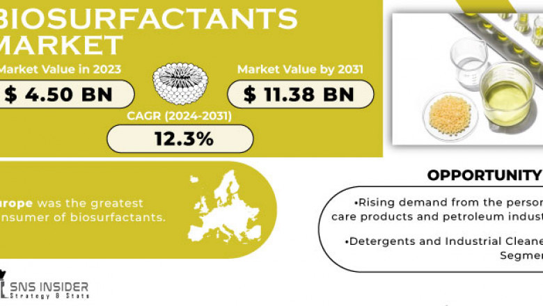 What Drives Europe’s Demand for Eco-Friendly Biosurfactants?