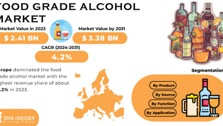What Drives Europe’s Preference for Organic Food Grade Alcohol?