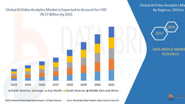 AI Video Analytics Market Investment Trends, Value Proposition, Industry Expansion, Planning and Analytics