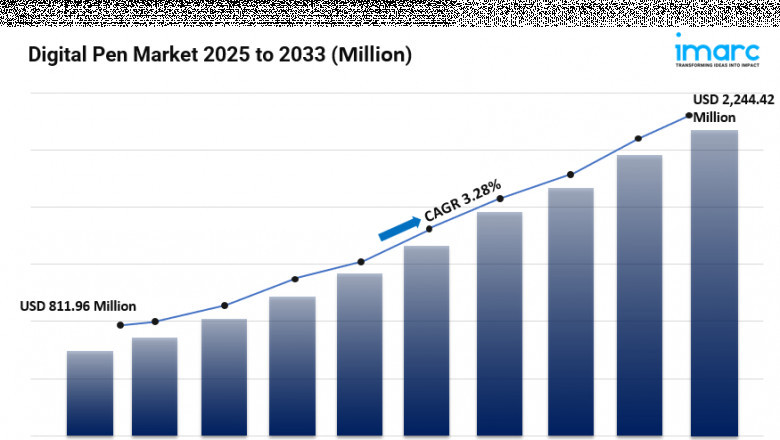 Digital Pen Market Share, Size, In-Depth Analysis, Trends and Forecast 2025-2033