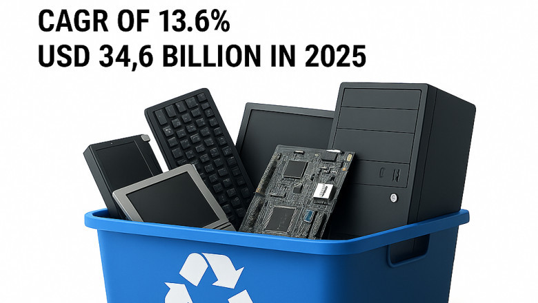 Electronic Waste Recycling Market Size, Share, Forecast, & Trends Analysis