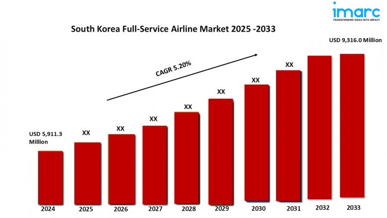 한국 풀서비스 항공사 시장 점유율, 추세, 성장 2025-2033