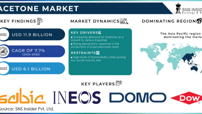 How Are European Manufacturers Expanding Acetone Production Capacity?