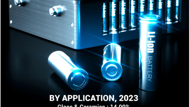 Lithium Market Europe Outlook and Regulatory Dynamics 2032