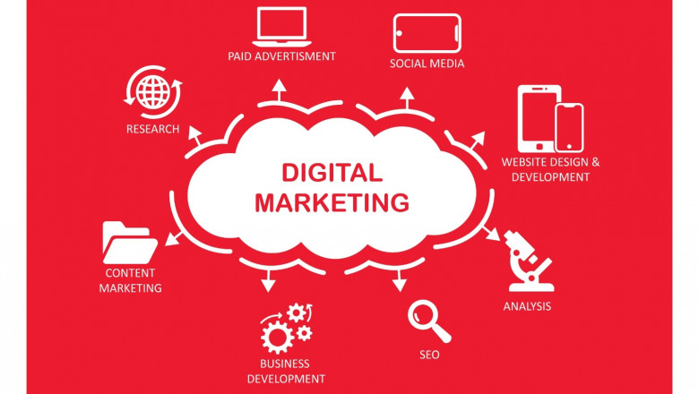 The Power of Digital Marketing for Modern Brands