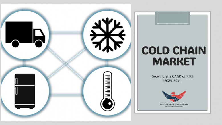 Cold Chain Market Size, Share, Trends, Growth Report 2031