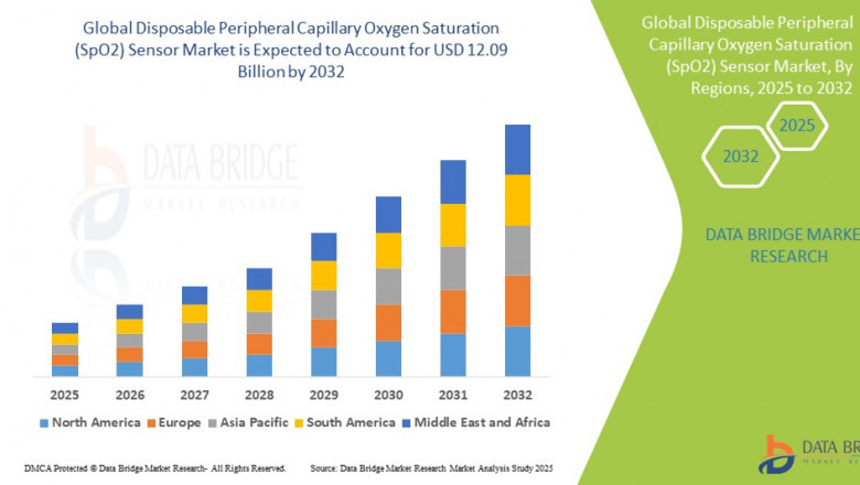 Disposable Peripheral Capillary Oxygen Saturation (SpO2) Sensor Industry: Forecast and Outlook by 2025 - 2032