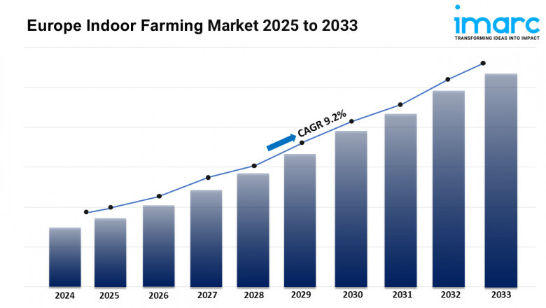 Europe Indoor Farming Market 2025 | Share, Trends, Demand, Growth and Business Opportunities by 2033
