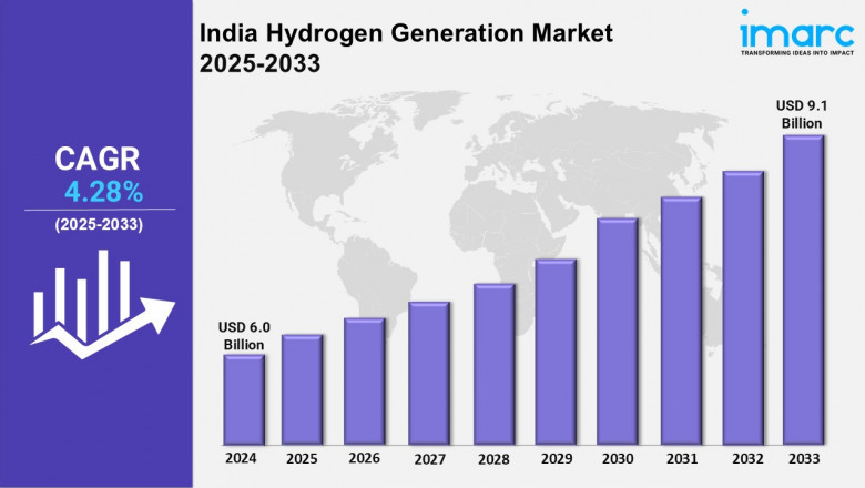 India Hydrogen Generation Market Growth, Trends, Insights and Forecast 2025-2033