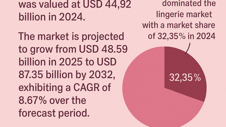 Lingerie Market Growth Dynamics and Trends, 2032