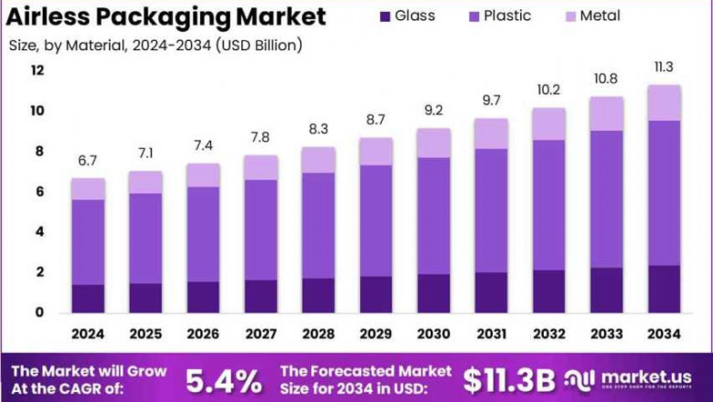 The Silent Protector: Airless Packaging’s Role in Product Integrity