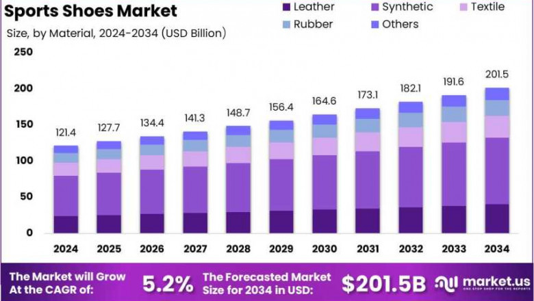 Walking into the Future: The Disruption of the Sports Footwear Industry