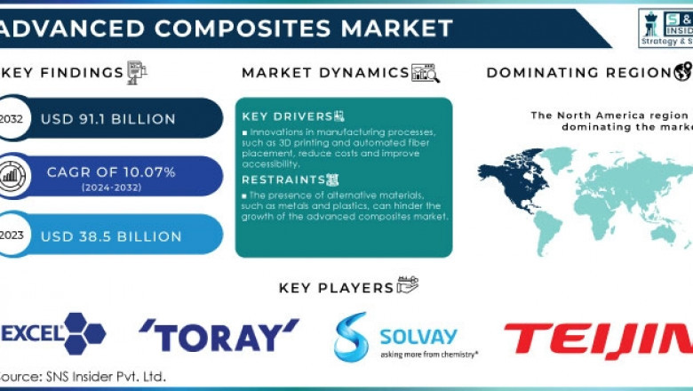 What Drives Advanced Composites Demand in European Aerospace Industry?
