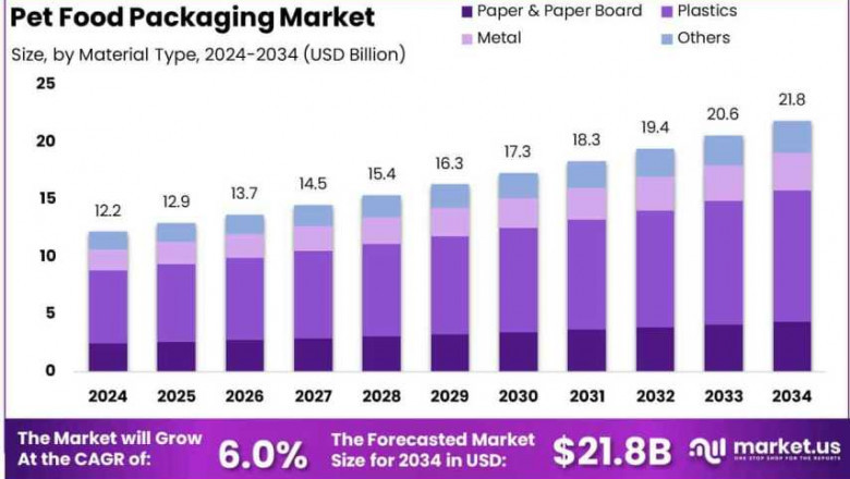 How E-commerce is Changing Pet Food Packaging Needs