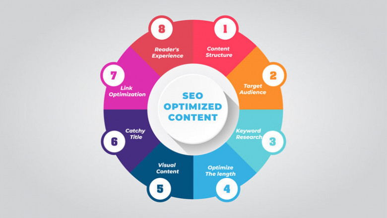 Why Businesses Prefer SEO Agencies in Bangalore for Long-Term Digital Growth
