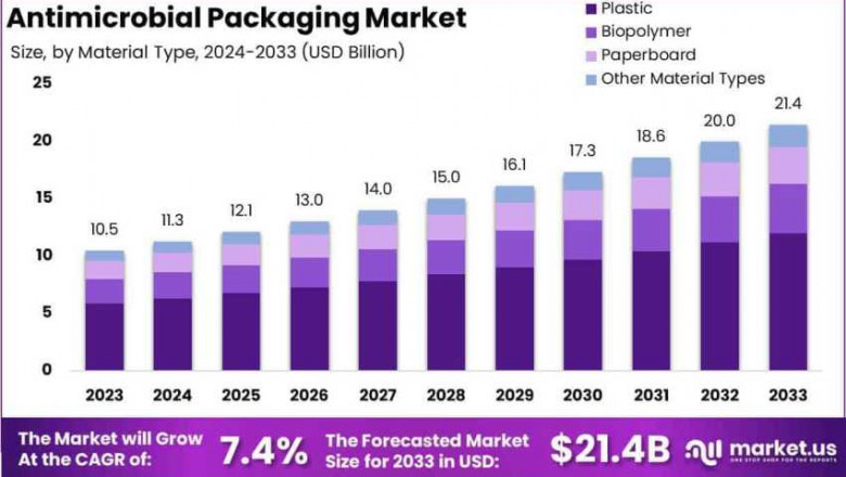 A Closer Look at the Role of Enzymes in Antimicrobial Packaging