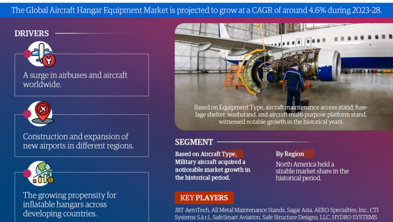 Aircraft Hangar Equipment Market Poised for Strong 4.6% CAGR Through 2028 | Size &amp; Opportunity Insights
