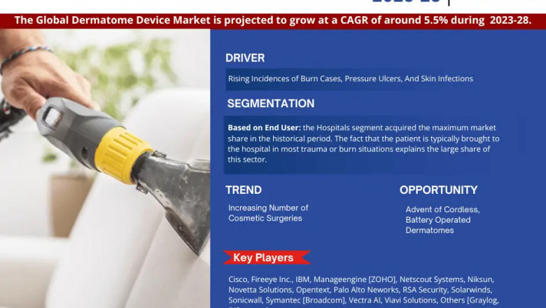 Dermatome Device Market Poised for Strong 5.5% CAGR Through 2028 | Size &amp; Opportunity Insights