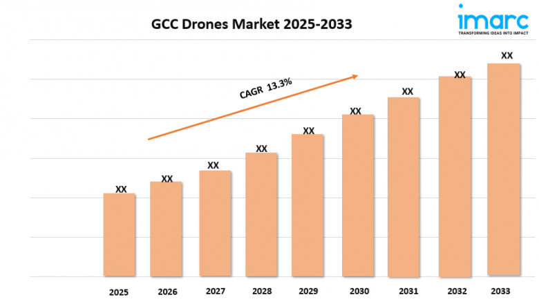 GCC Drones Market Trends, Growth, and Forecast 2025-2033
