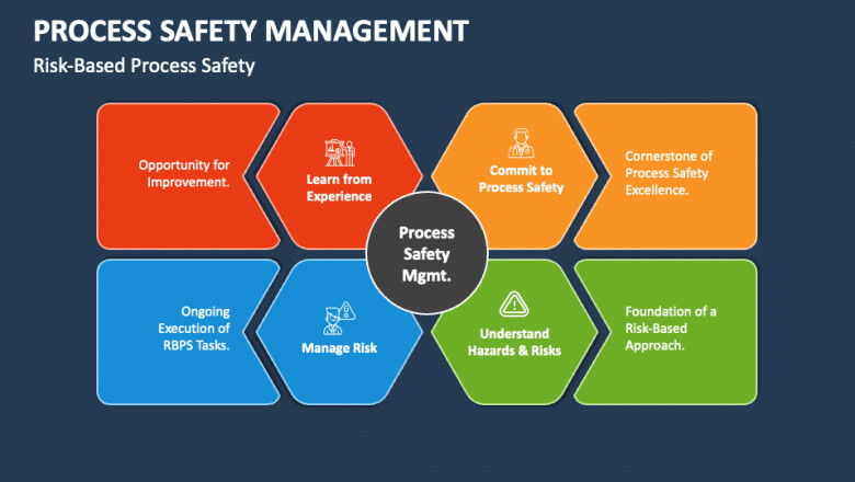 Process Safety Services Market Competition Analysis Highlights Strategies, Innovations, and Key Industry Players’ Growth Plans