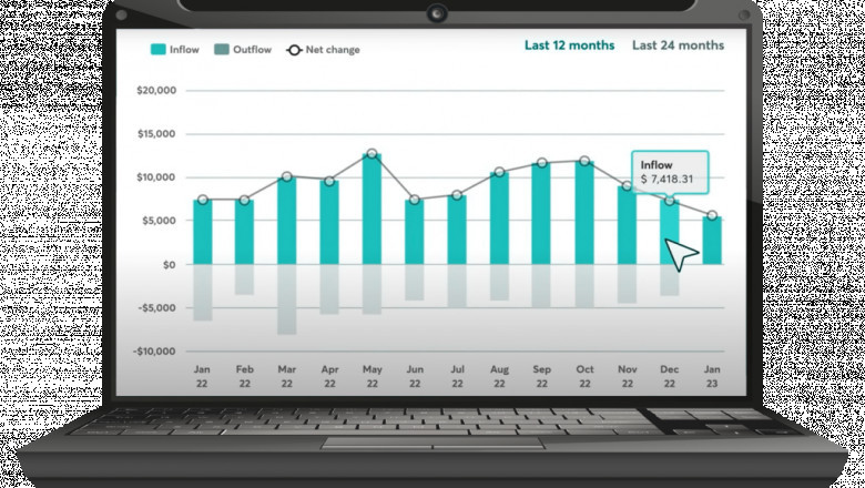 Inventory Management System | E-Invoice System | Free Payroll: Scalable Solution