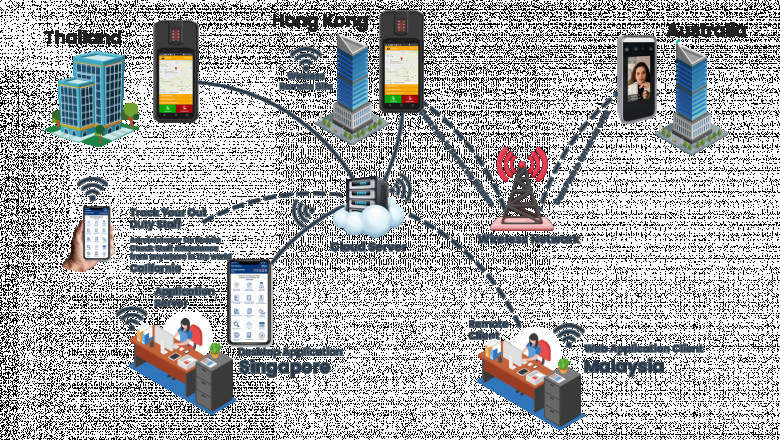 Virtual Guard Tour Patrol System | AI-Powered Virtual Guard with GPS Tracking
