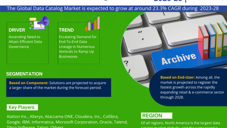 Data Catalog Market to Witness 23.3% CAGR Growth Amid Rising Demand and Innovation