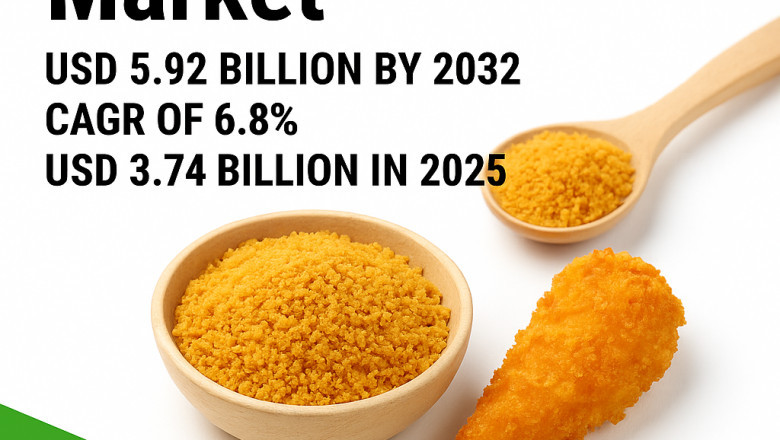 Food Coating Market Size, Share, Growth, &amp; Report