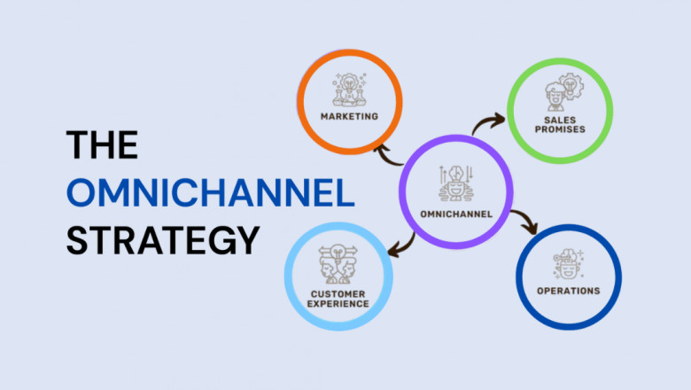 Omnichannel Strategy in B2B: How to Engage and Convert Modern Buyers