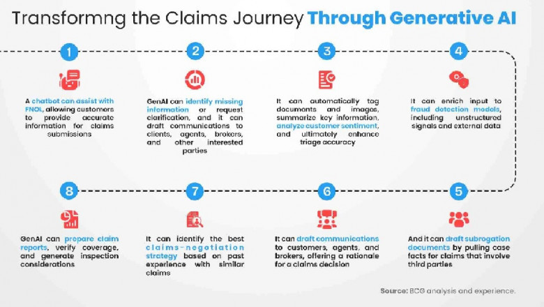 Proven Use Cases for Integrating Generative AI in Claims Processing