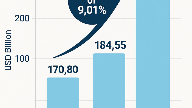 Quick Commerce Market Trends, Size, Key Drivers, and Challenges, 2032