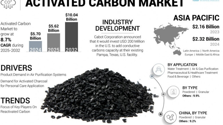 Activated Carbon Market Analysis: Growth, Trends &amp; Forecast 2032