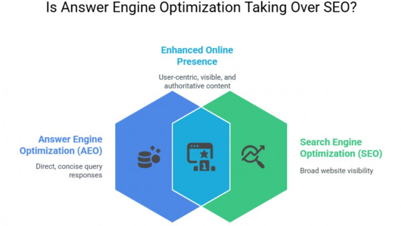 AEO vs SEO: Is Answer Engine Optimization Replacing SEO?